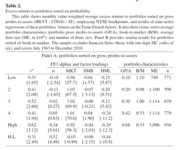 Profitability Alpha