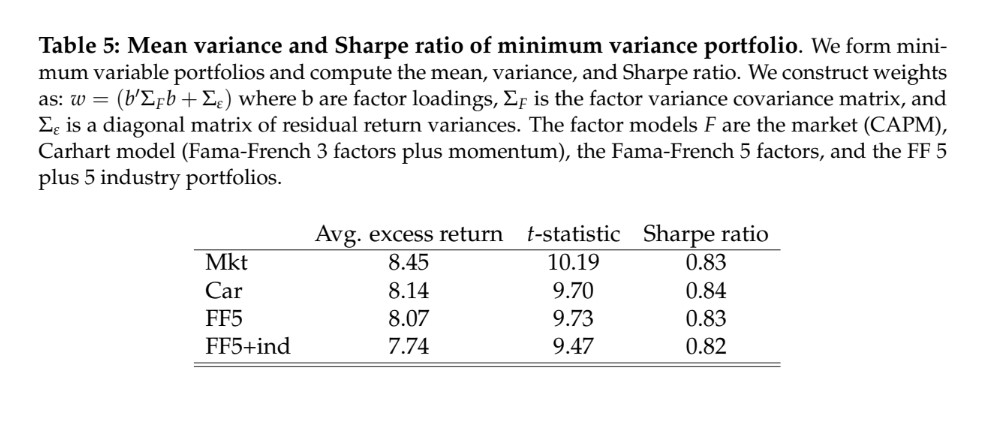 HMM Sharpe
