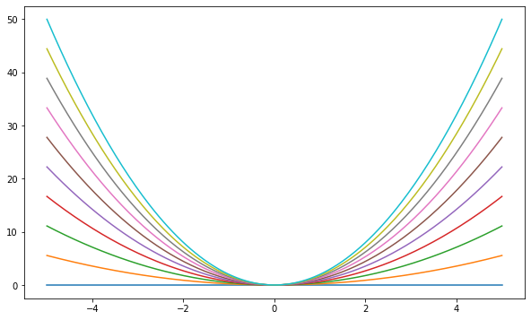 ../../images/plot_assignment2.png