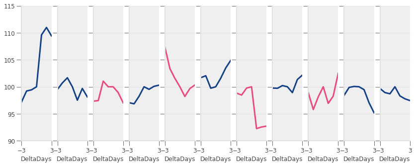 ../../_images/matplotlib_34_0.png